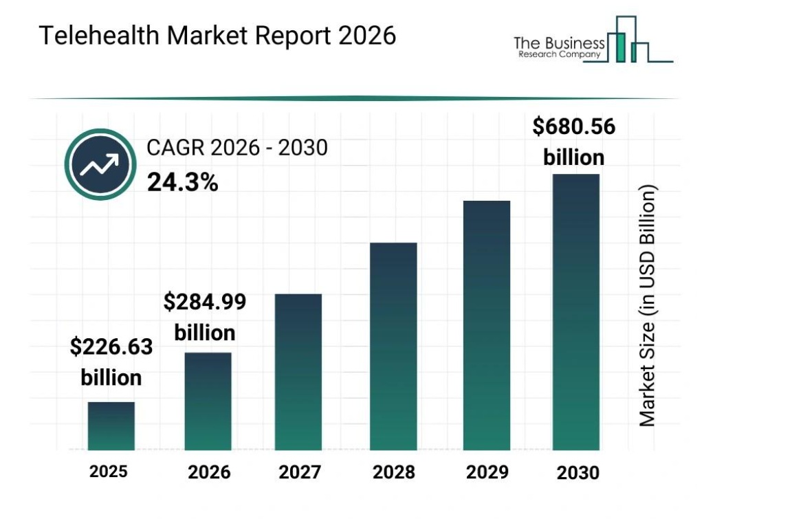 telehealth market report 2026