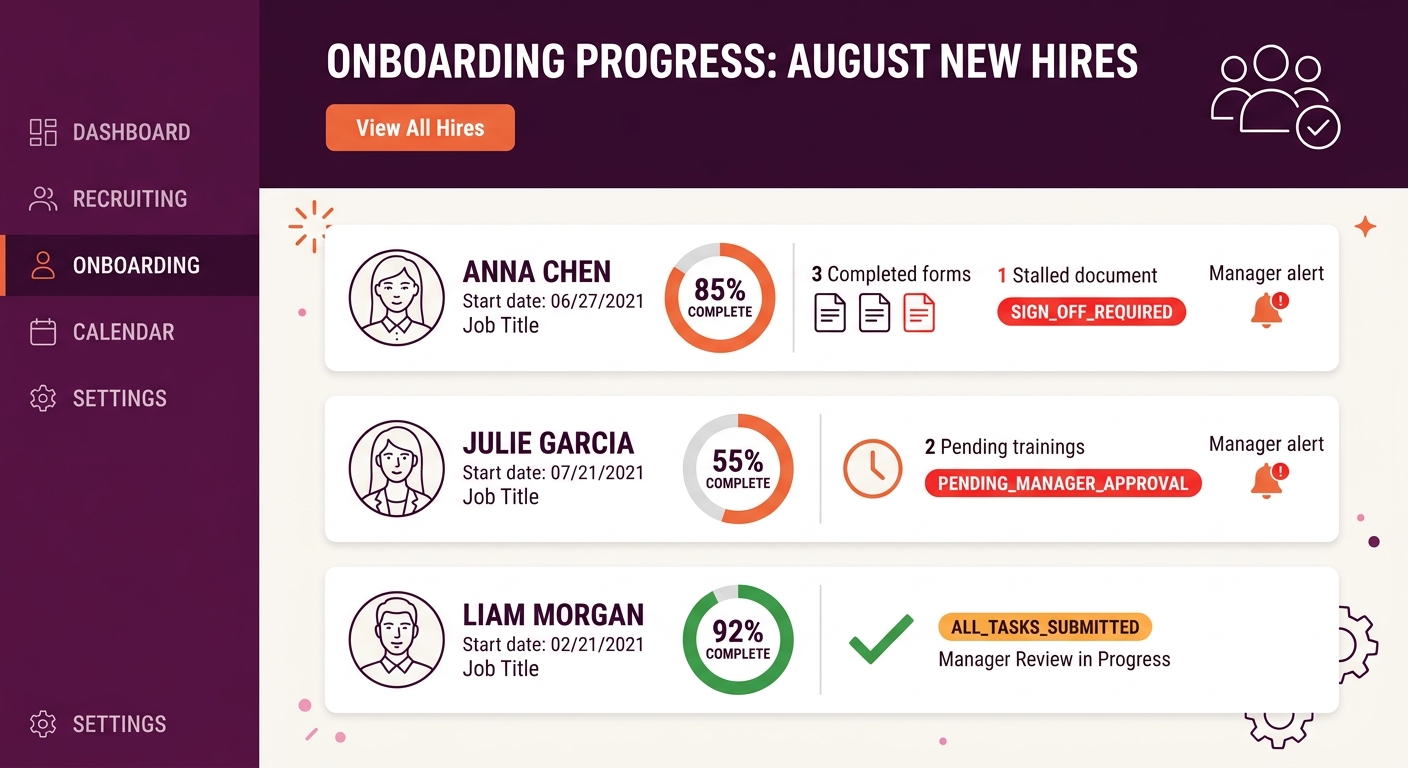 a dashboard mockup showing an HRIS onboarding progress view with three new hires, each showing completion percentage, stalled tasks highlighted in red, and manager alert indicators