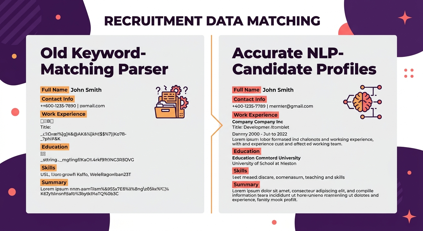 a side-by-side visual comparison showing an older keyword-matching parser output with missing fields and garbled text on the left, versus a modern NLP-based parser output with complete, correctly stru
