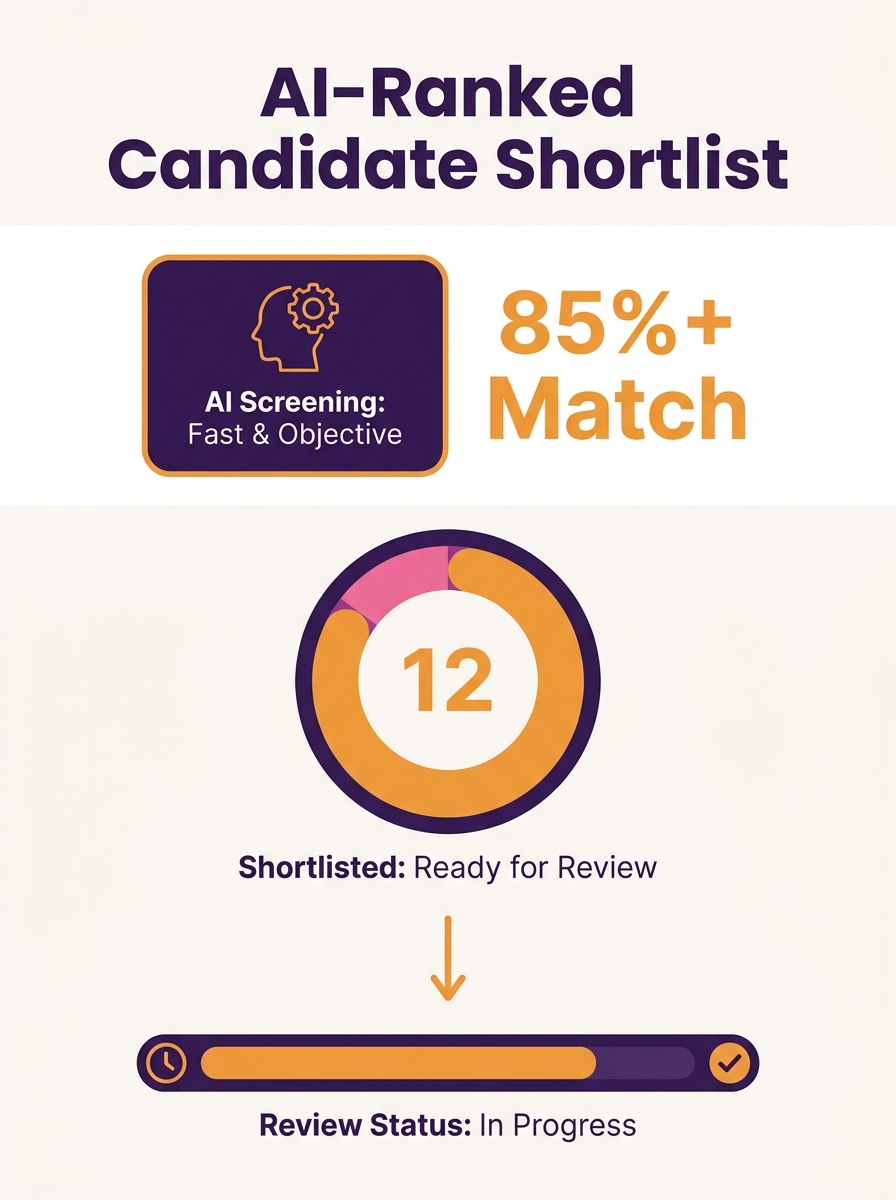 Recruiter reviewing AI-ranked candidate shortlist on laptop screen with application dashboard visible